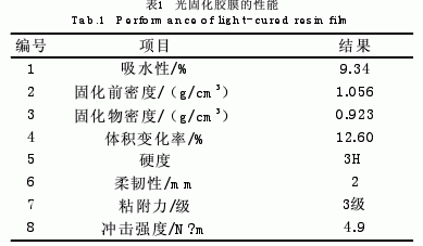 脂环族爱游戏老版本下载
的紫外光固化性能