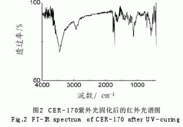 脂环族爱游戏老版本下载
的紫外光固化性能