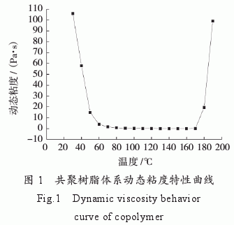 爱游戏老版本下载
/双马树脂/氰酸酯树脂共聚物流变特性研究